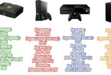 Фото - Эволюция консолей Xbox: от первой до четвертой